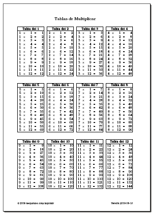 MIS CLASES PARTICULARES: COMO APRENDER LA TABLA DE MULTIPLICAR