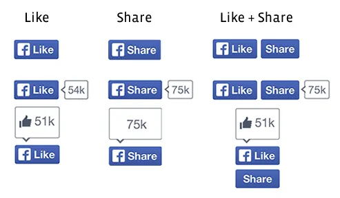 Clases de Periodismo | Facebook actualiza botones para compartir ...