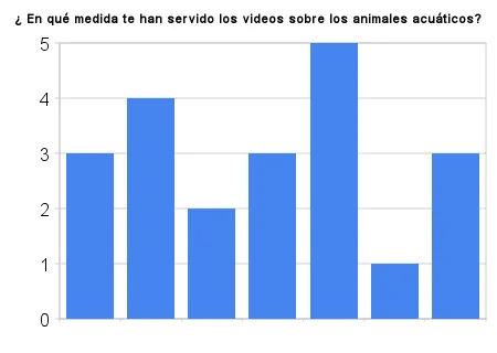 2º CICLO EP, SALESIANOS LAS PALMAS GC: UD 13 - 3º EP MATE ...