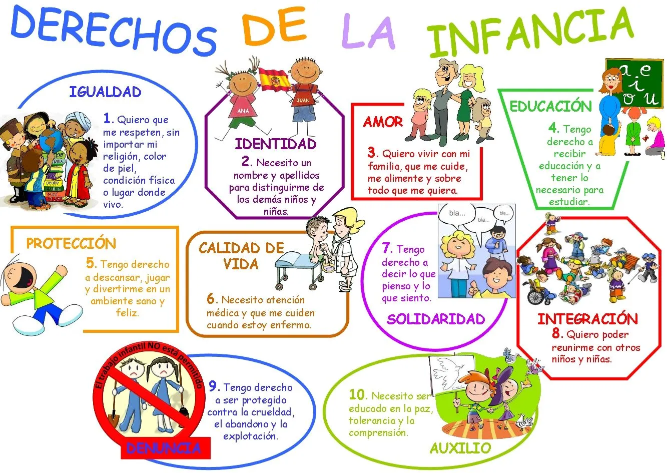 CLASES DE RELIGIÓN: TRABAJO TEMA 4: LOS DERECHOS DEL NIÑO