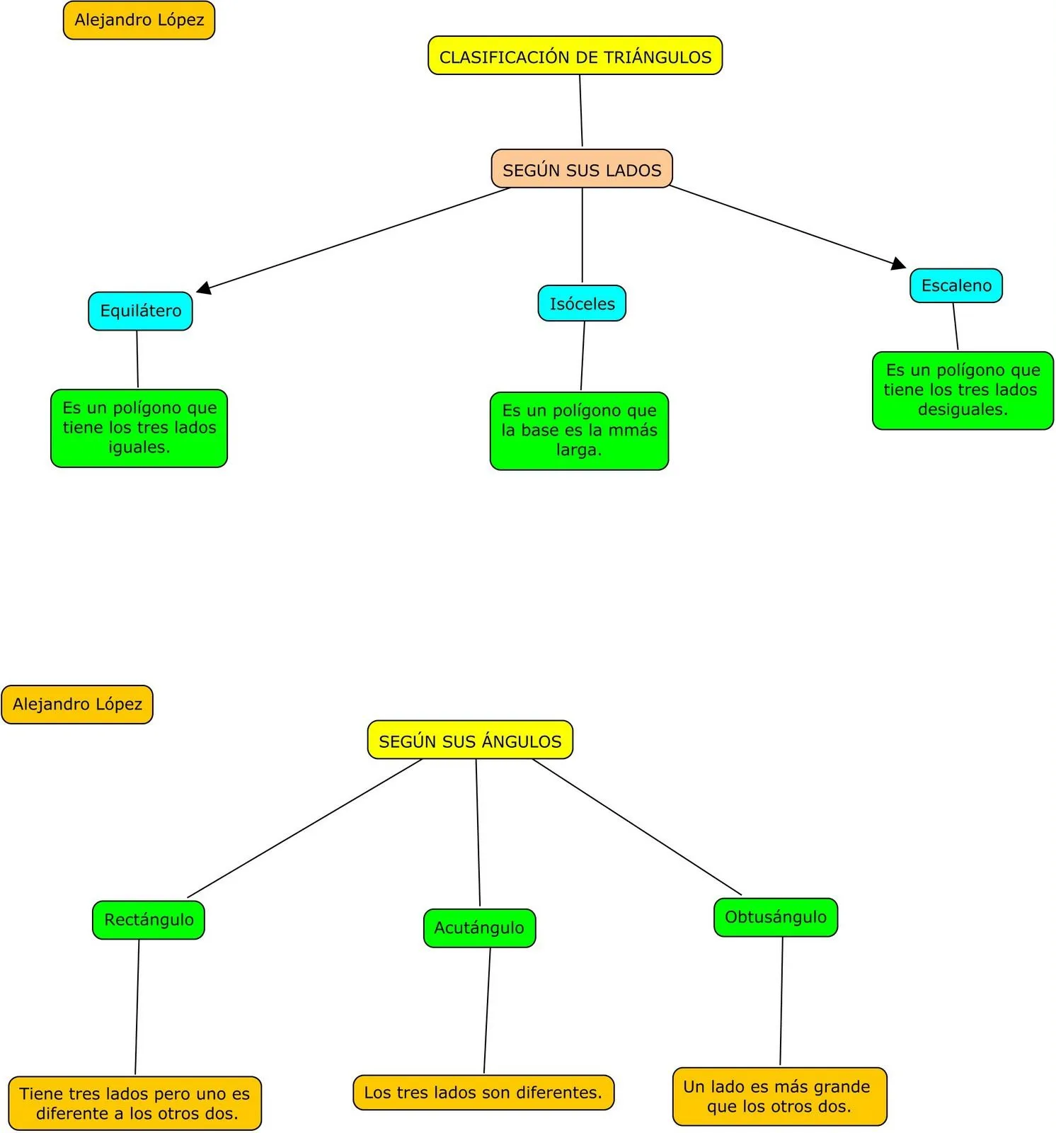 Clases de triangulos - Imagui