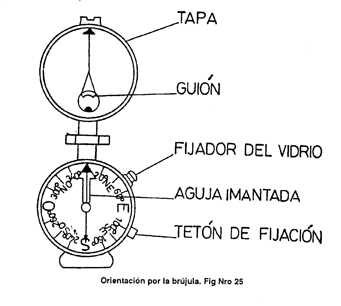 Clasicos del cine: La brújula