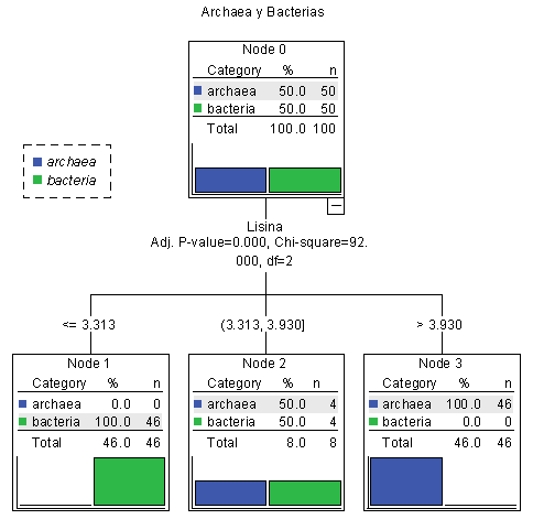 Clasificacion bacteriana - Imagui