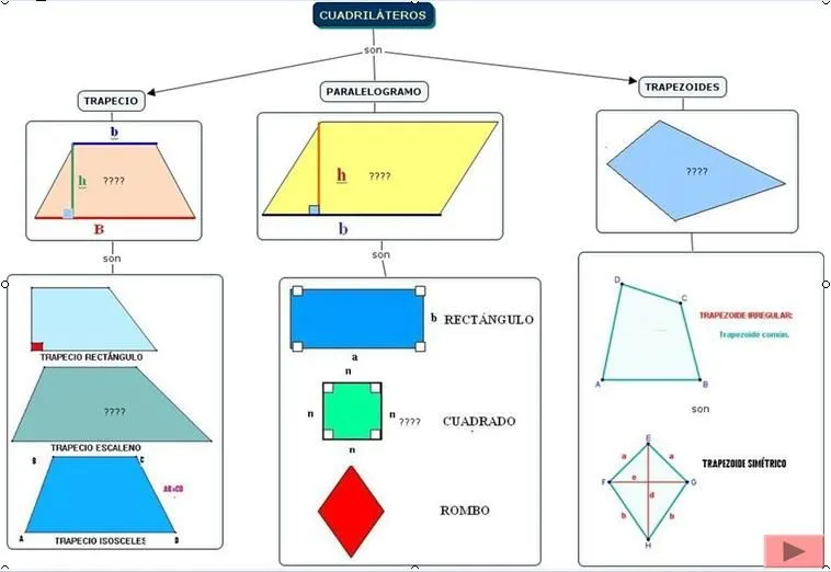 Dibujos con cuadrilateros - Imagui