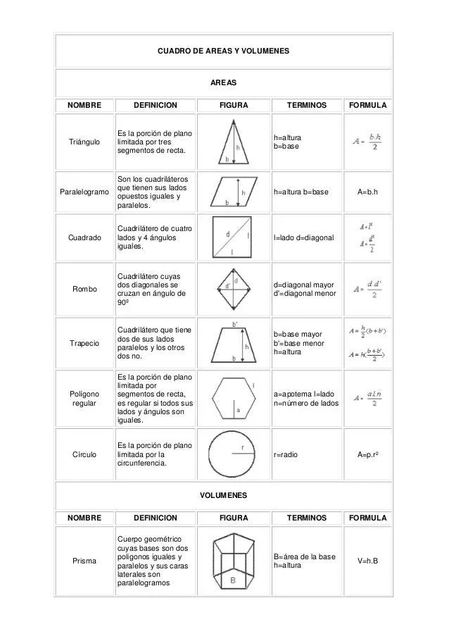 Clasificacion de figuras y cuerpos geometricos