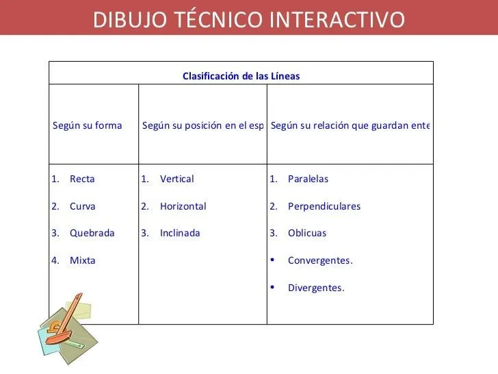 Clasificación de las Líneas