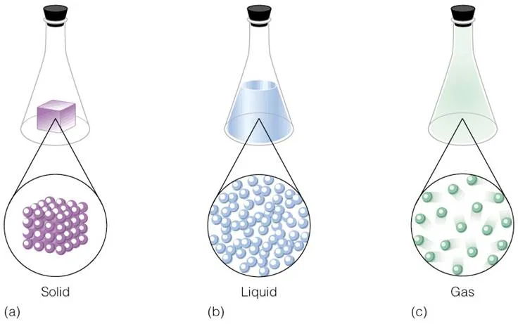 Clasificación de la materia (página 2) - Monografias.