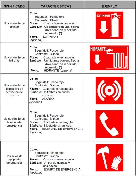 Clasificación « Secretaría de Protección Civíl