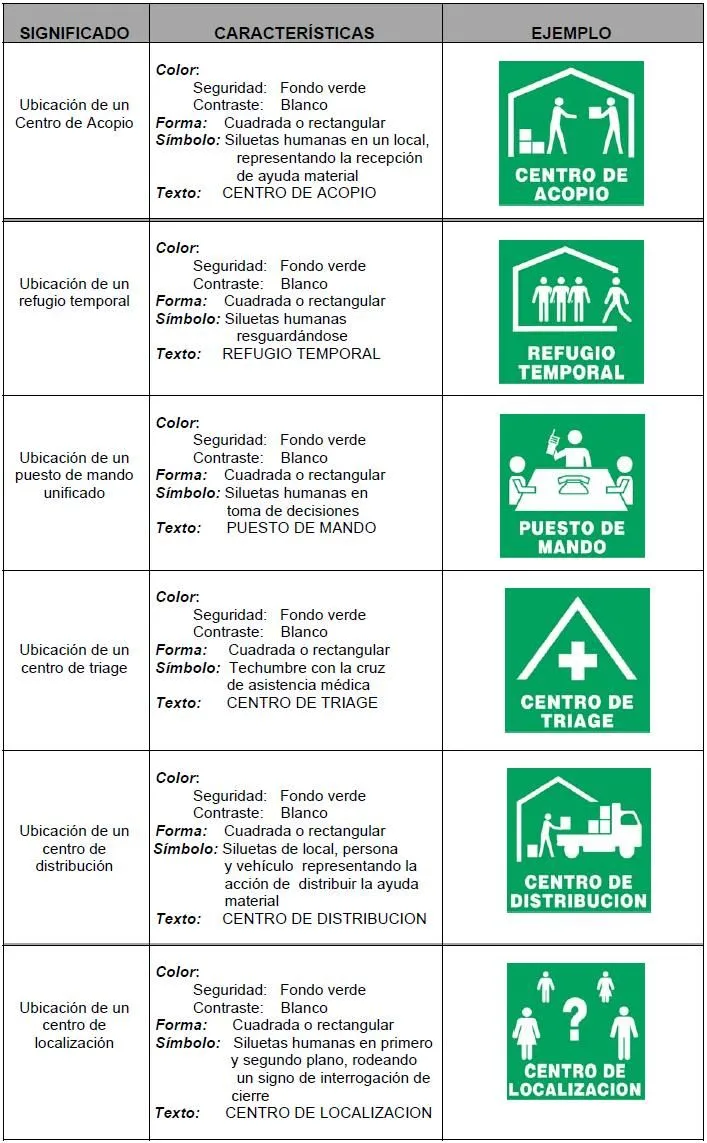 Clasificación « Secretaría de Protección Civíl