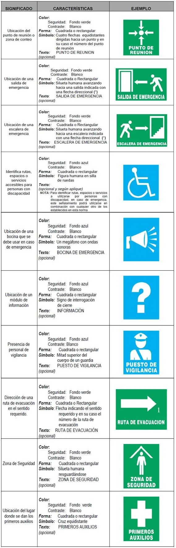 Clasificación « Secretaría de Protección Civíl