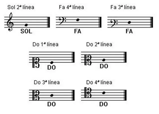 LAS SIETE CLAVES MUSICALES - LO MEJOR DEL MUNDO... LA MÚSICA!