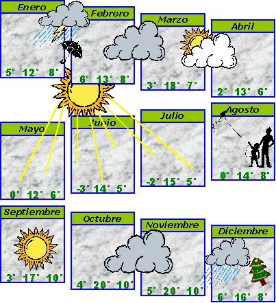 Clima de Huancayo