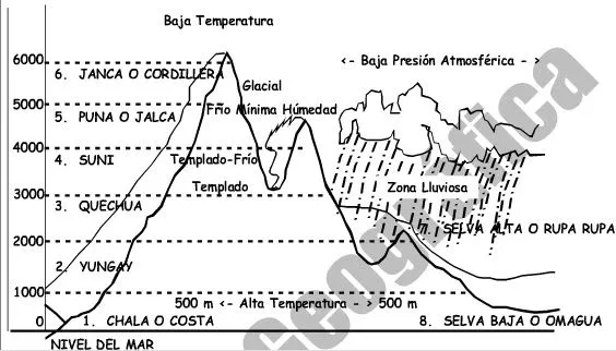 Climas en el Perú para pintar - Imagui