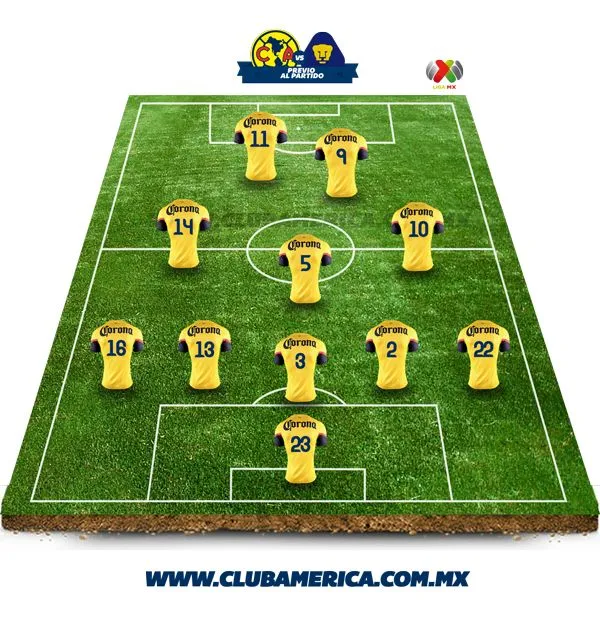 Club América | Las alineaciones del partido América vs Pumas