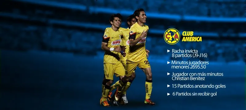 Club América | El paso de América por el Clausura 2013