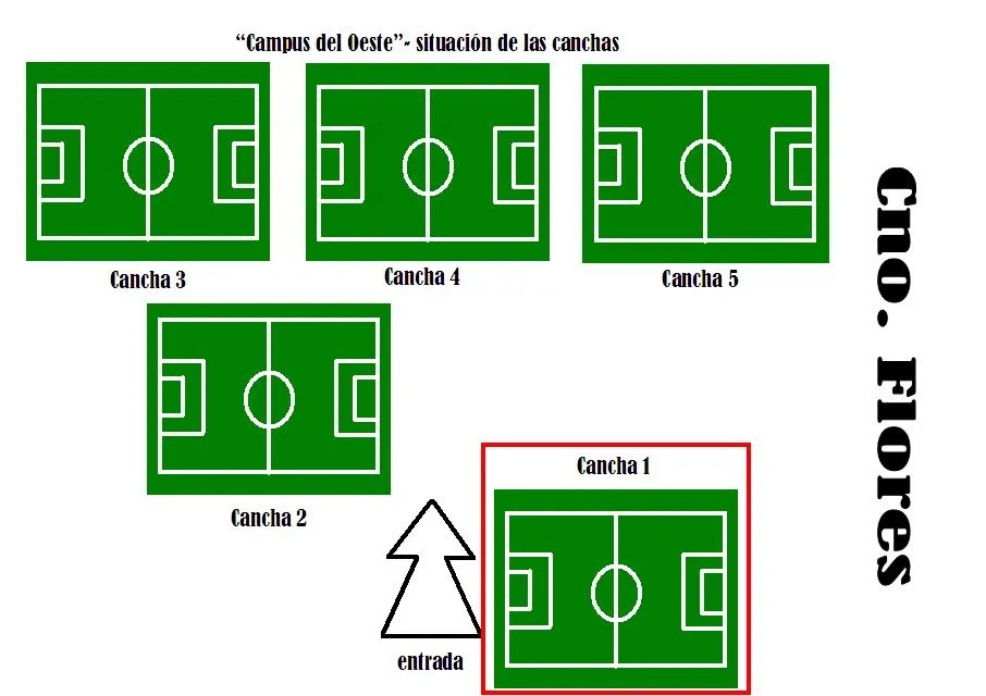 club de futbol: Yacaré vs El Melchor