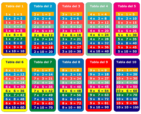 El Club de Inicial: TABLAS DE MULTIPLICAR: PARA IMPRIMIR Y PRACTICAR