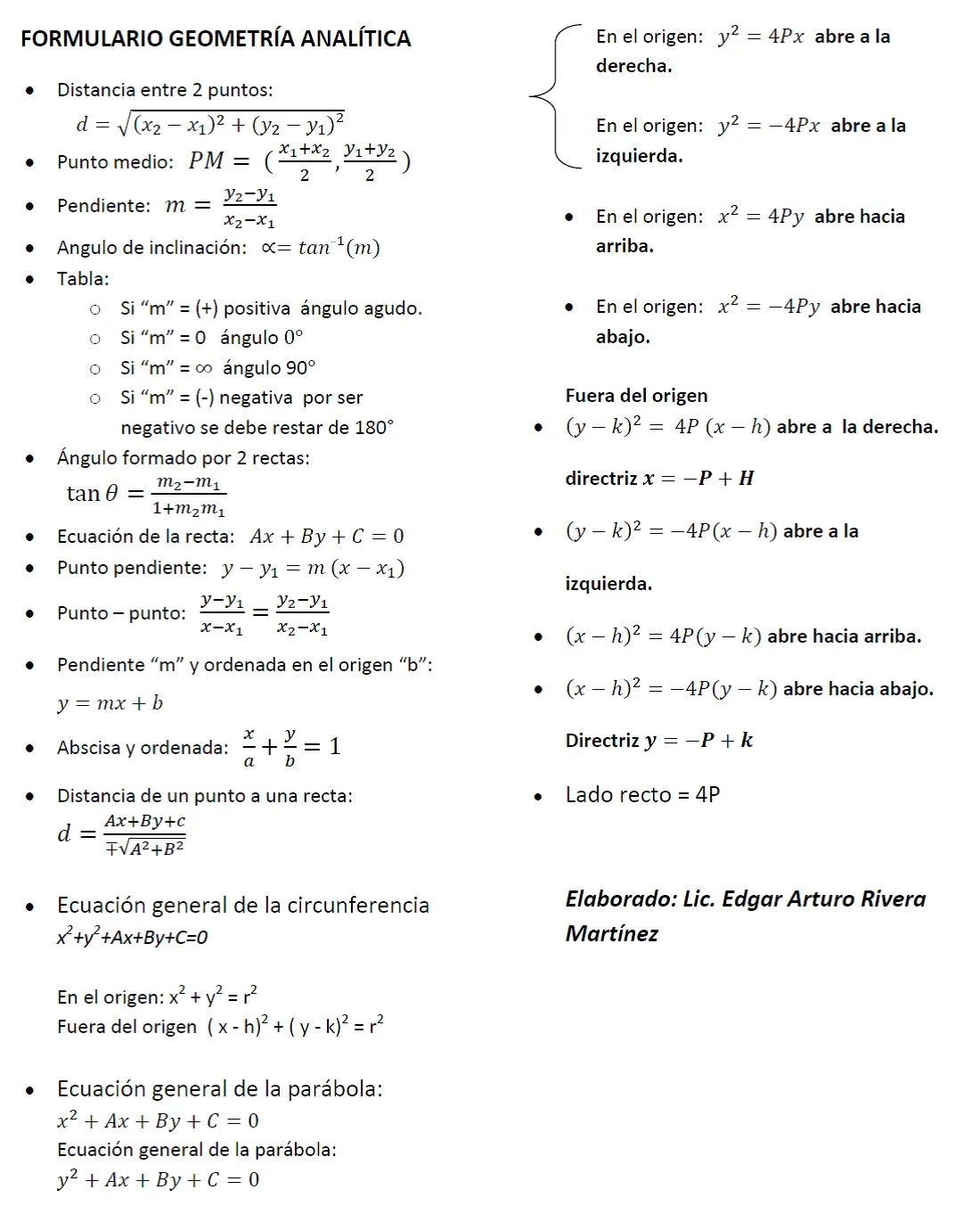 Club de Matemáticas Newton: Formulario de Geometría Analítica