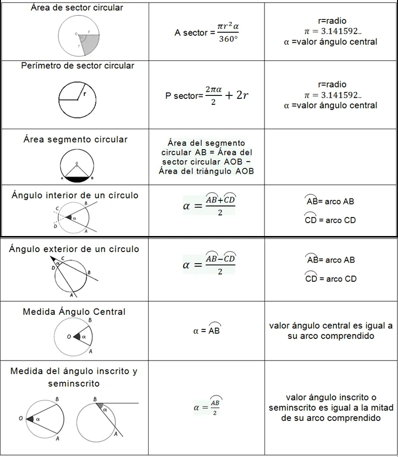 Club de Matemáticas Newton: Formulario de geometría y trigonometría