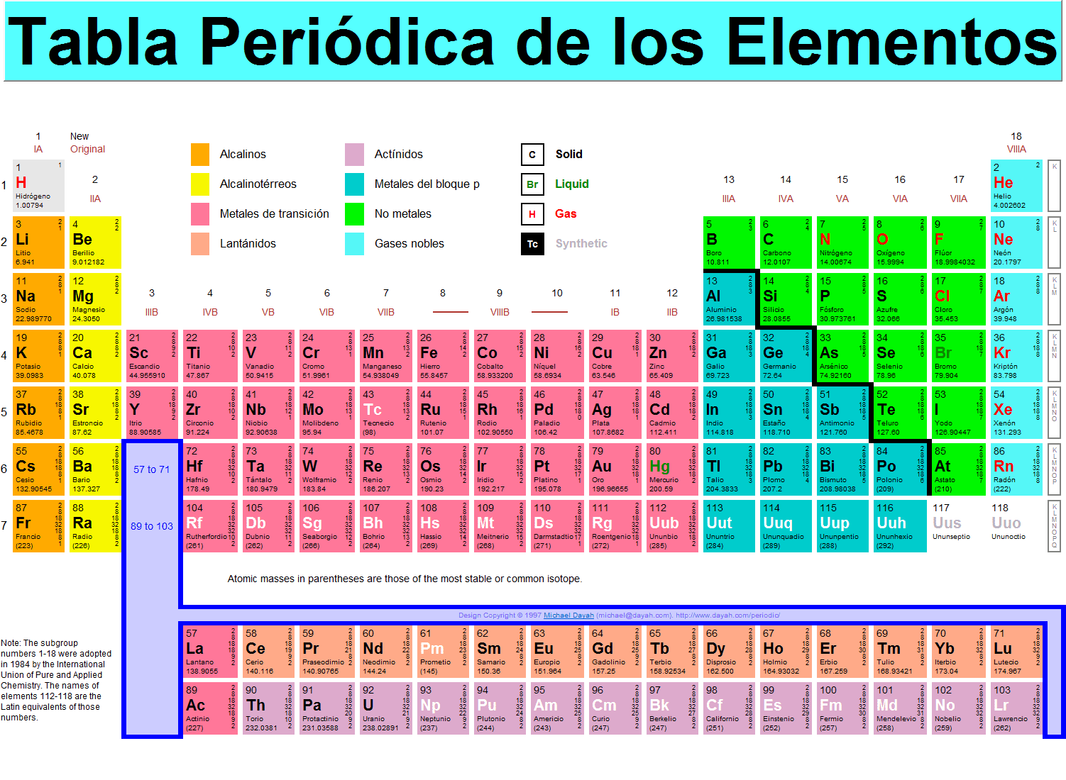 CLUSTER - divulgación científica: Sobre las Tablas Periódicas