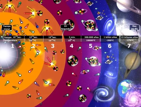 CMC: El origen del Universo. (Cuestionario de ''Redes'', Eduard ...