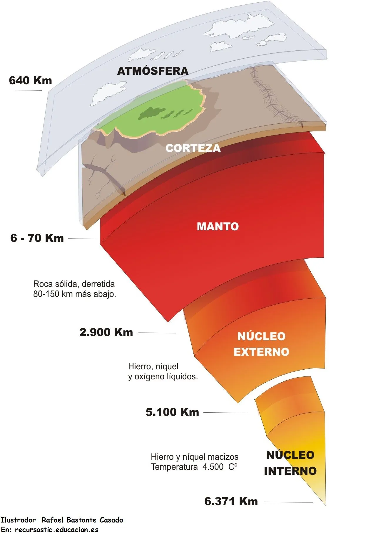 capas de la tierra - Currículum en línea. MINEDUC. Gobierno de Chile.