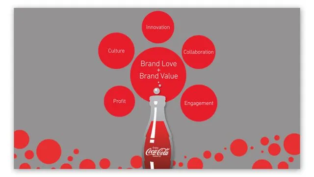 Coca-Cola Pitch PowerPoint Interstitials | featherbomb.