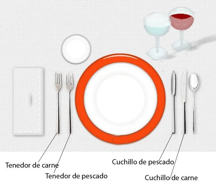 Cocinando en mi casa: DE LA COLOCACIÓN DE LOS CUBIERTOS