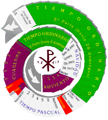  ... COFRADE: El Tiempo Ordinario dentro del Calendario Litúrgico