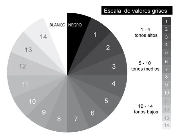 EL COFRE - Pintura artística: ESCALA DE GRISES