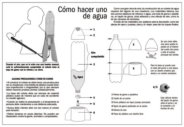 COHETE ARMAGEDON | Todo sobre Ciencia y Física