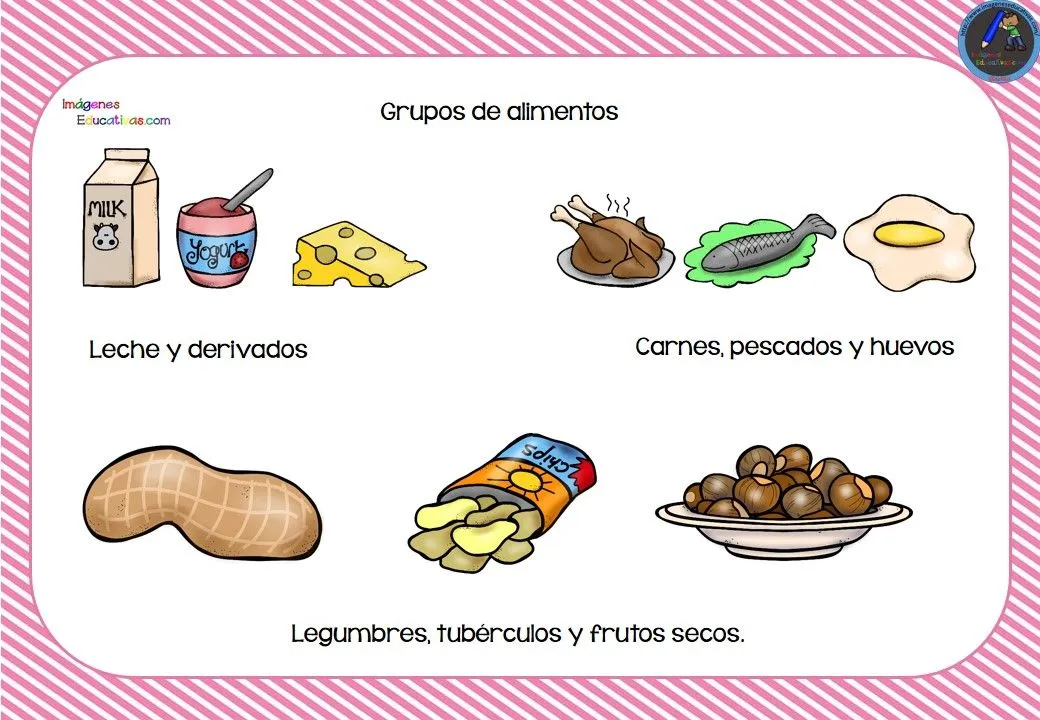 Colección de fichas la piramide de los alimentos (3) – Imagenes Educativas