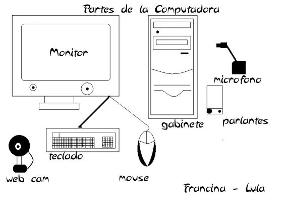 Colegio San Jose: Uso del Paint - partes de la computadora - parte ...