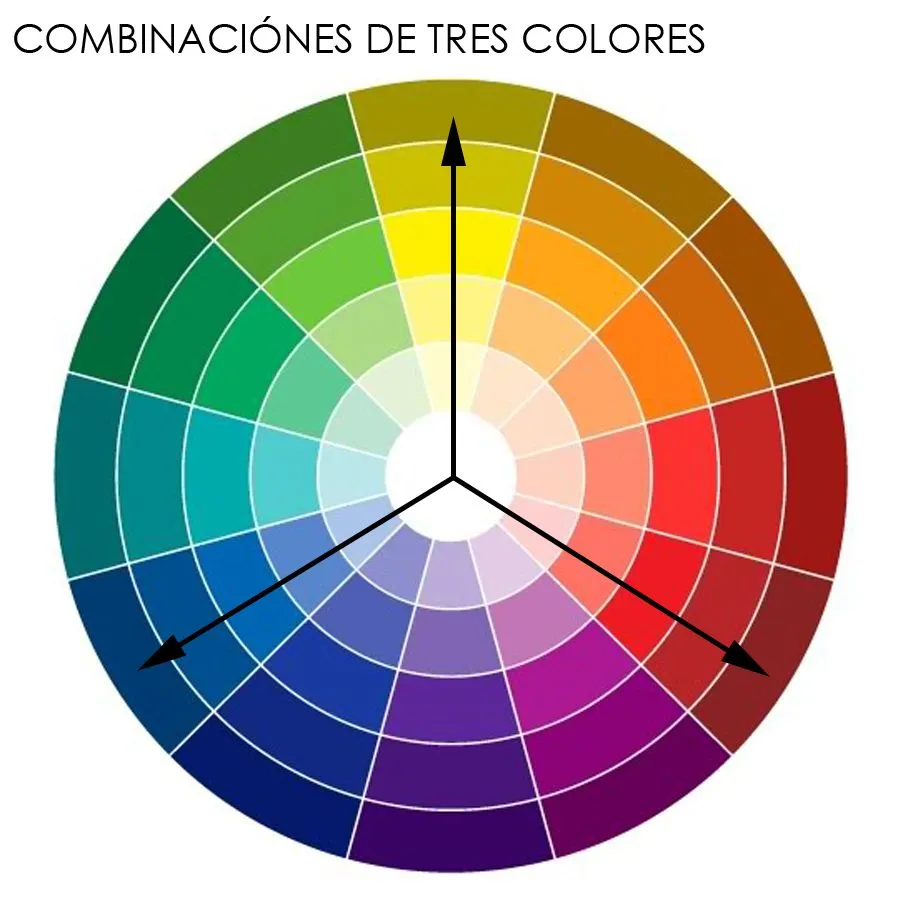 1. El color