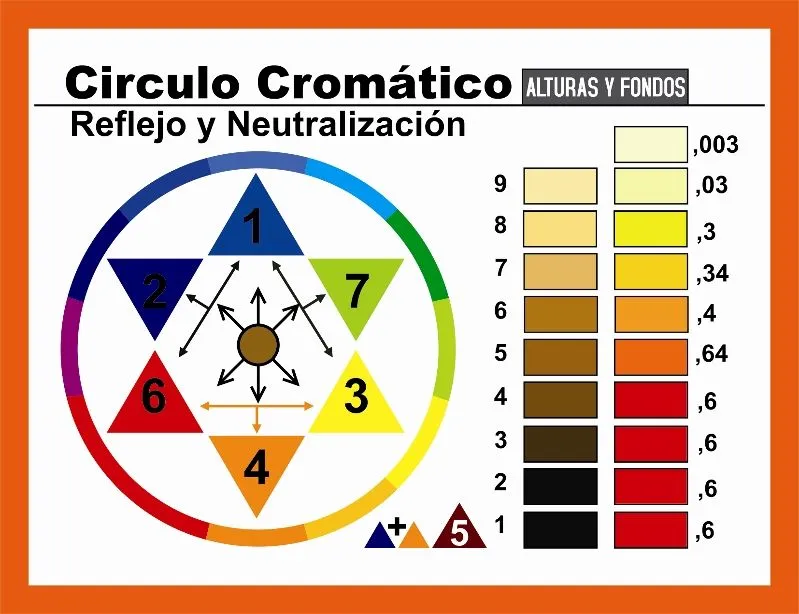 COLOR, COLORIMETRÍA Y LEY DEL COLOR | lalitotowers's Blog