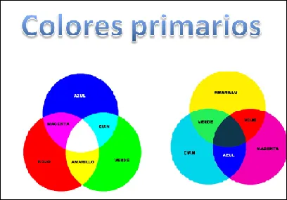 El color y sus mezclas | Color y Arte