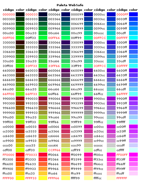 El color en la web. Paletas de color seguras. Websafe y Reallysafe