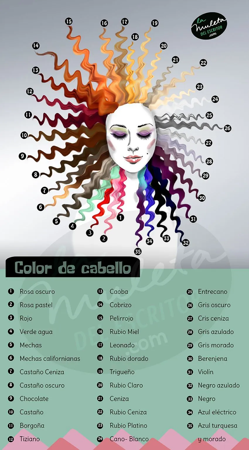 Colores del cabello | Consejos sobre escritura, Técnicas de color para  cabello, Como escribir un libro