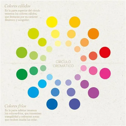 colores claros | Decorar tu casa es facilisimo.