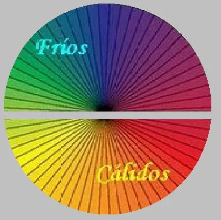 colores frios y calidos | Aprendiendo a dibujar