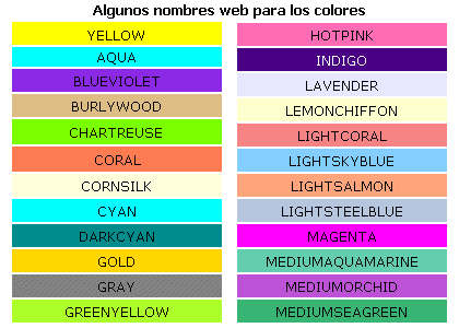 Colores | Inglés Virtual