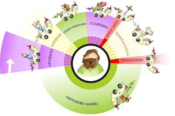 Colores de los meses del año liturgico 2012 - Imagui