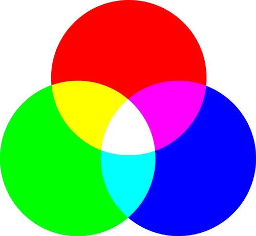 Los Colores Primarios Aditivos (RGB) y Sustractivos (CMYK ...