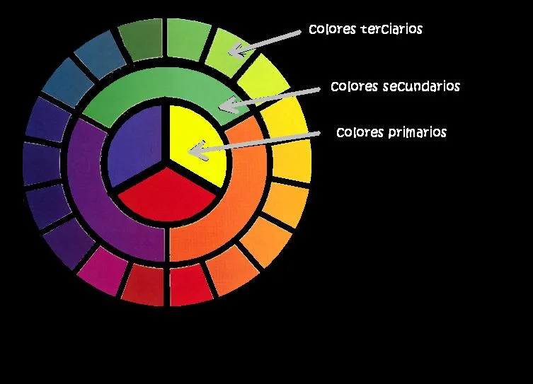 Colores primarios secundarios y terciarios - Imagui