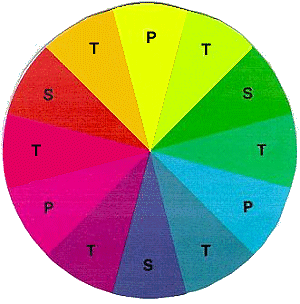 Colores terciarios y cuaternarios.