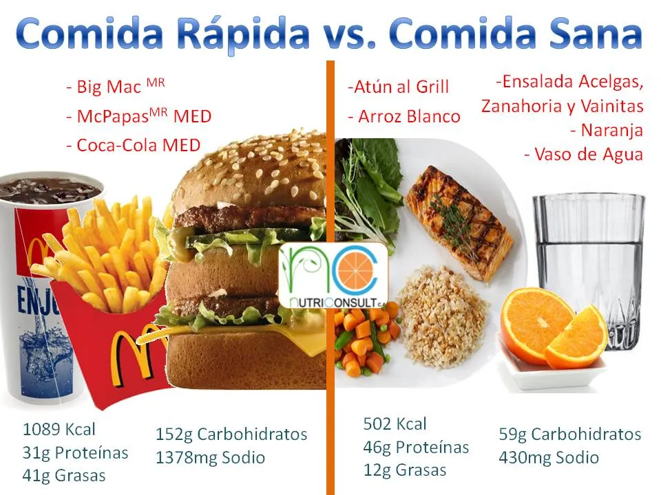 Comida Rápida vs. Comida Sana ~ Nutri Consult CA