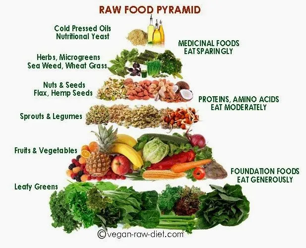 QUE SON LAS COMIDAS CRUDAS : FRUTAS VERDURAS BENEFICIOS ...