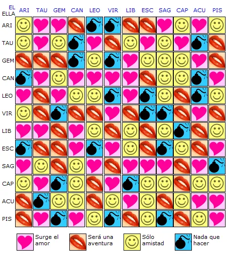 Compatibilidad de signos