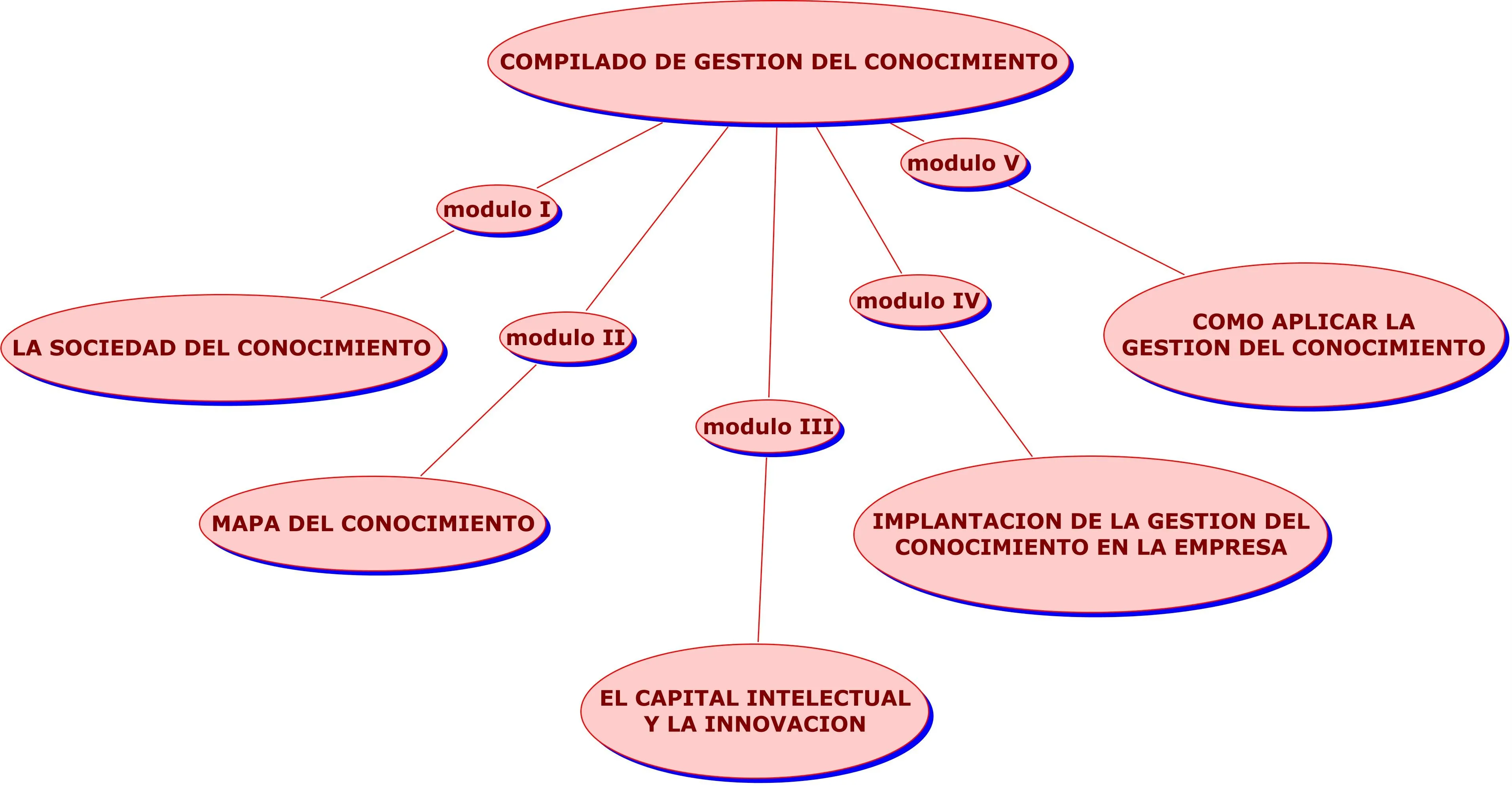 Compilado de Gestión del Conocimiento | g01308