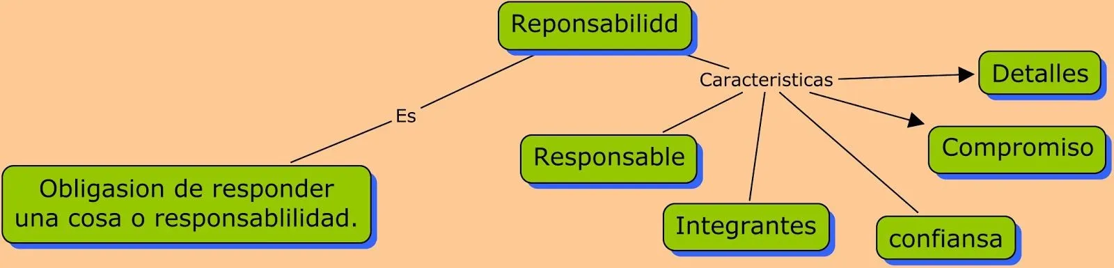 Complementando los valores en la sede Juracambita Páramo